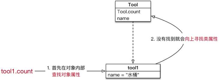 技术图片