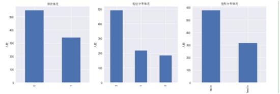 Python进行泰坦尼克生存预测——数据探索分析！