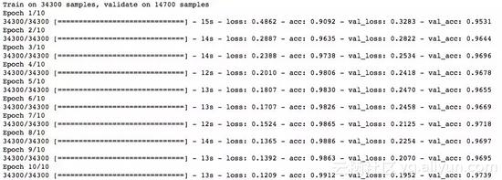 资深程序员带你玩转深度学习中的正则化技术（附Python代码）！