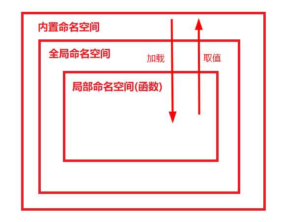 技术图片