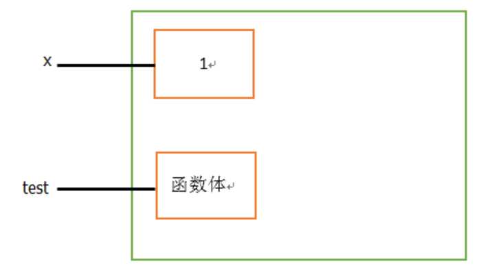 技术图片