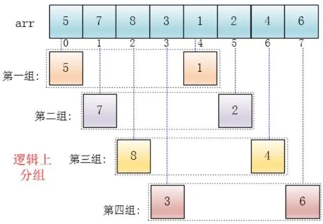 图解C语言的希尔排序