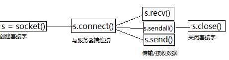 技术分享图片