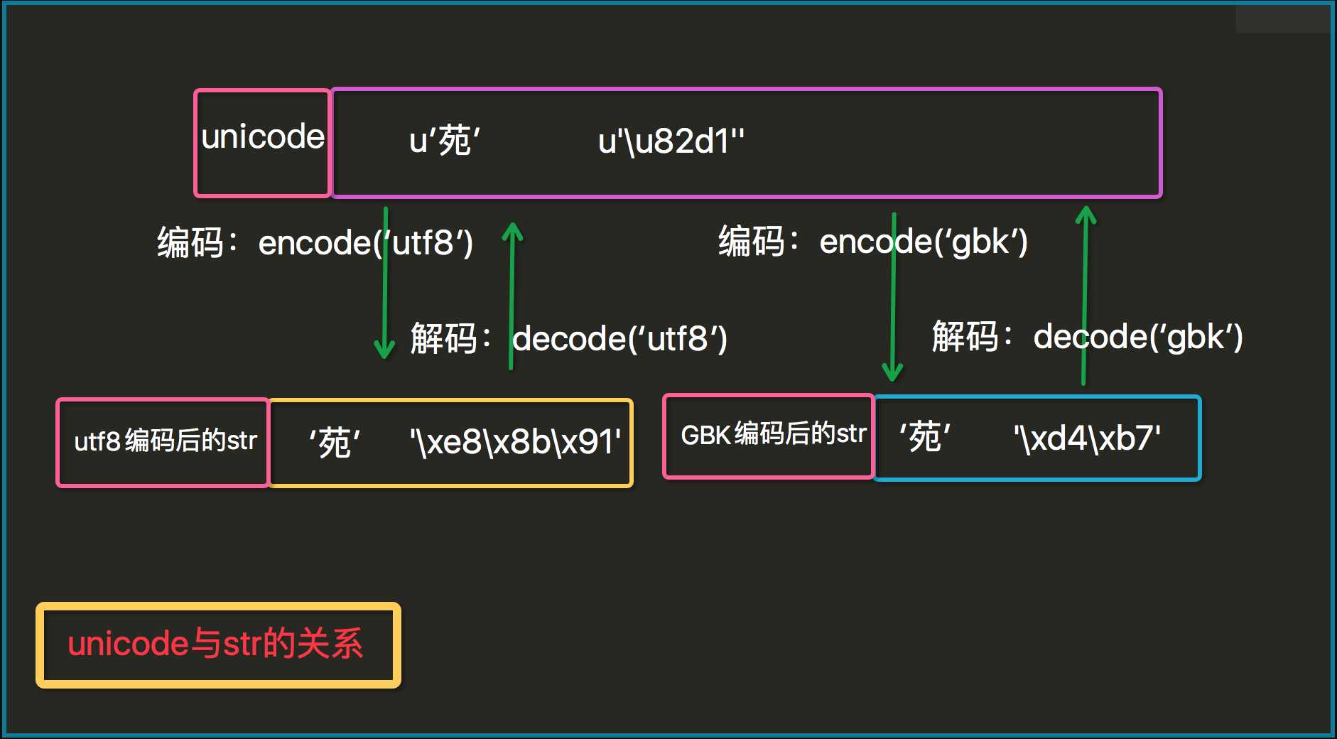 技术图片