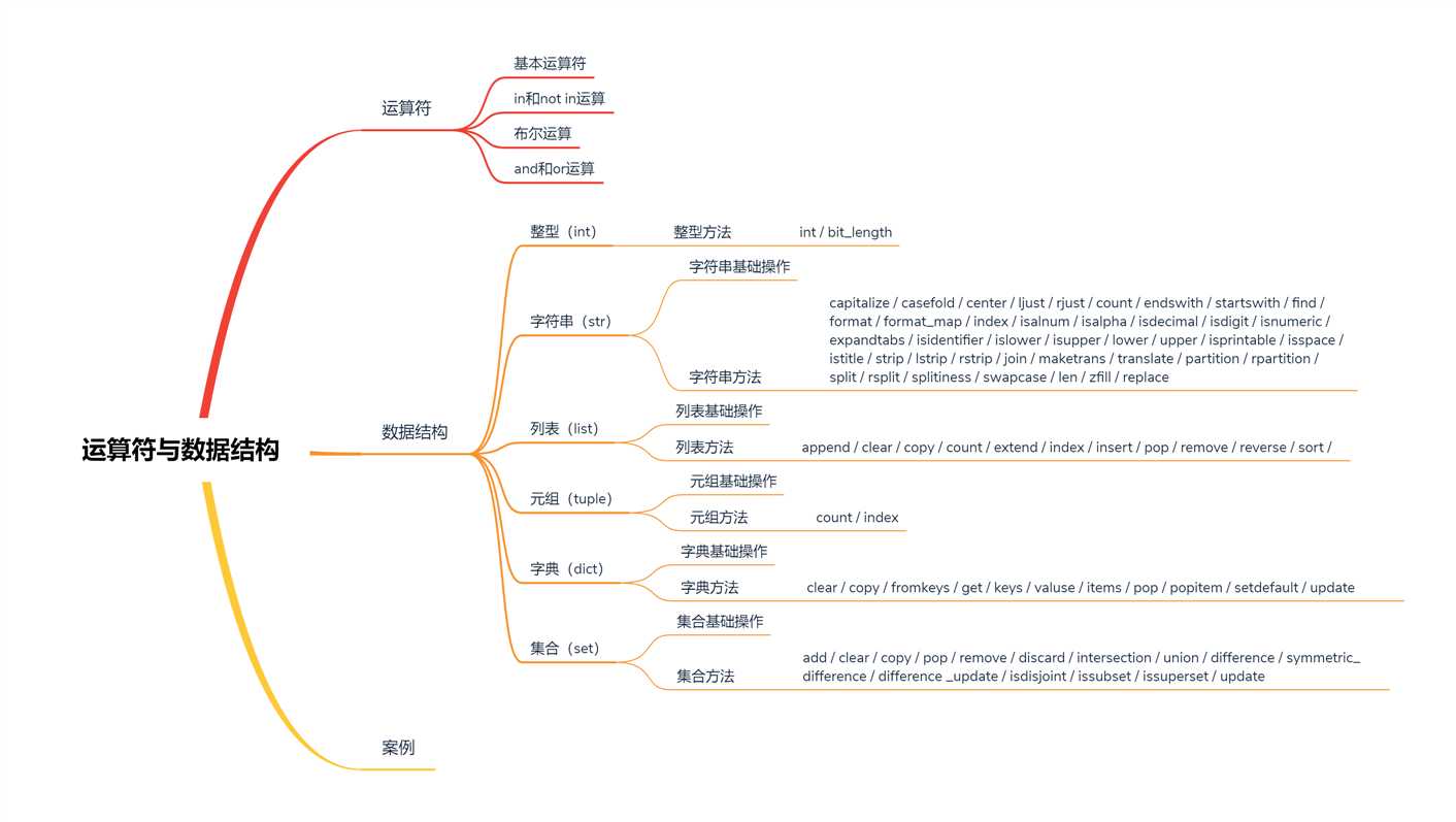 技术图片