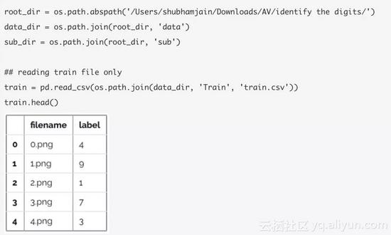 资深程序员带你玩转深度学习中的正则化技术（附Python代码）！