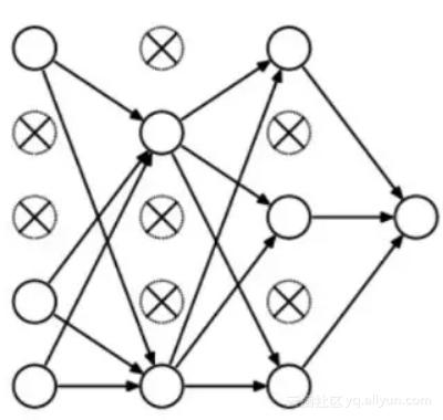 资深程序员带你玩转深度学习中的正则化技术（附Python代码）！