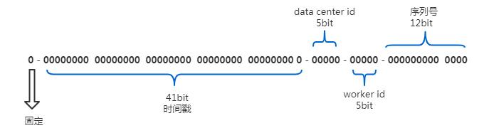 聊聊接口幂等性设计