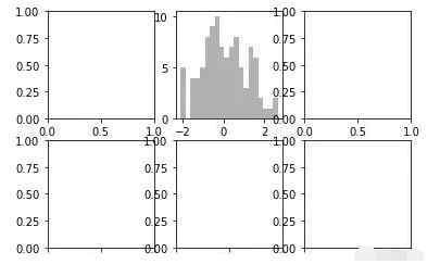 如何最简便的利用Python实现数据可视化？当然离不开matplotlib！