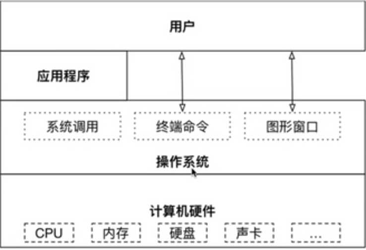 技术图片