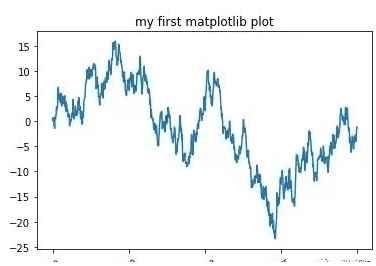 如何最简便的利用Python实现数据可视化？当然离不开matplotlib！