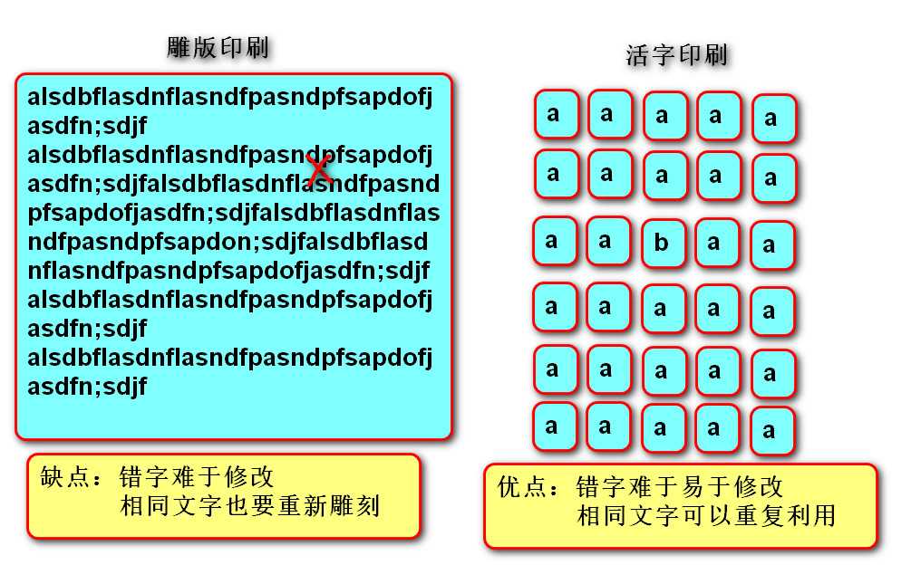 技术图片