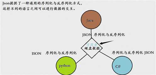 技术分享图片