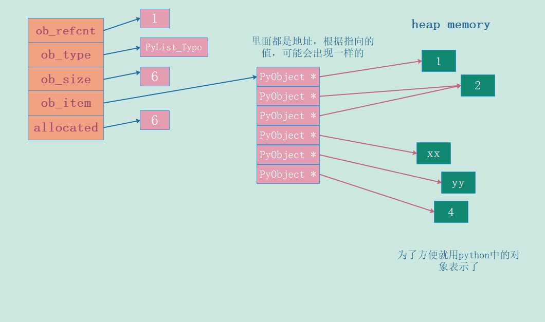 技术图片