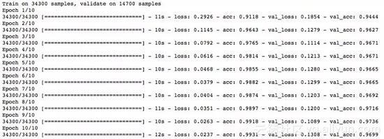 资深程序员带你玩转深度学习中的正则化技术（附Python代码）！