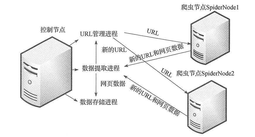 技术图片