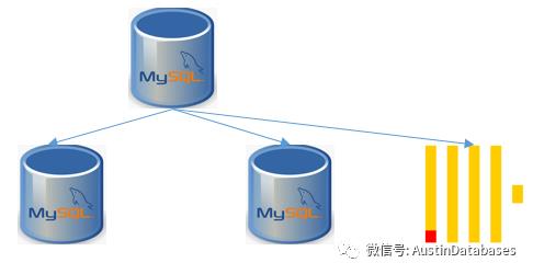 数据库种类越来越多WHY VS CLICKHOUE 是MYSQL的救命稻草?