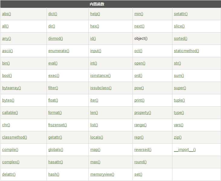 内置函数