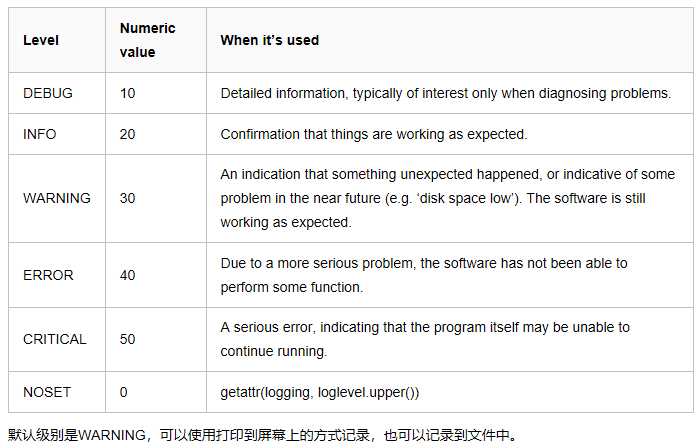 技术图片