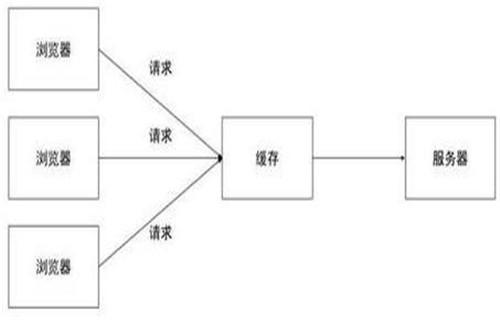 大咖20行Python代码玩转算法！涉及到算法就觉得很难？颠覆认知！