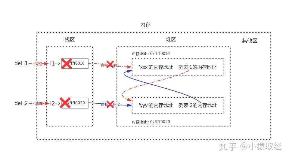 技术图片