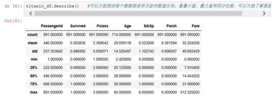 Python进行泰坦尼克生存预测——数据探索分析！