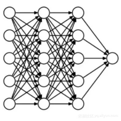 资深程序员带你玩转深度学习中的正则化技术（附Python代码）！