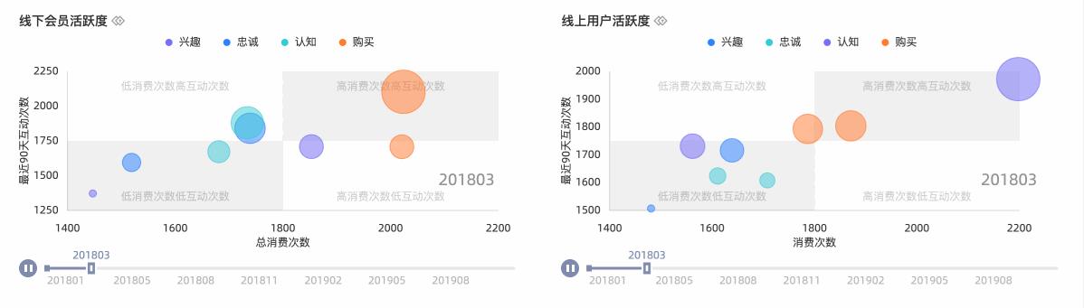 Quick BI的可视分析之路