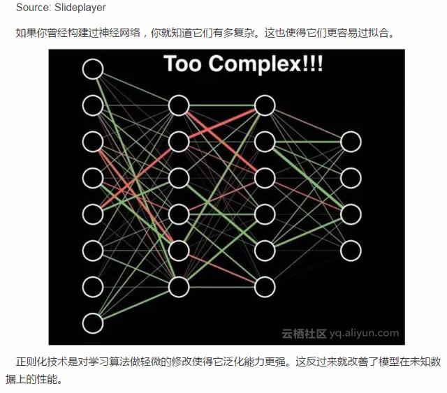 资深程序员带你玩转深度学习中的正则化技术（附Python代码）！