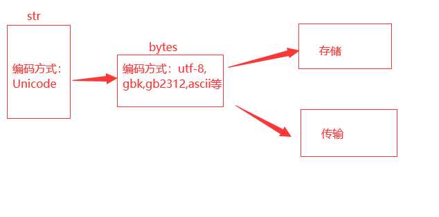 技术图片