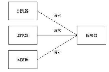 大咖20行Python代码玩转算法！涉及到算法就觉得很难？颠覆认知！