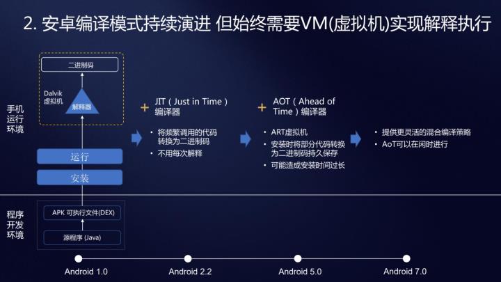 华为鸿蒙方舟编译器对安卓软件生态有什么影响？