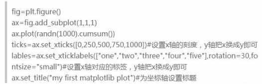 如何最简便的利用Python实现数据可视化？当然离不开matplotlib！