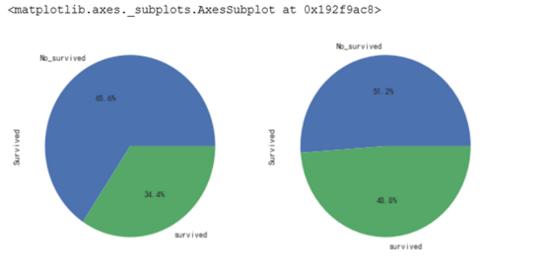 Python进行泰坦尼克生存预测——数据探索分析！