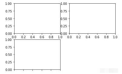 如何最简便的利用Python实现数据可视化？当然离不开matplotlib！