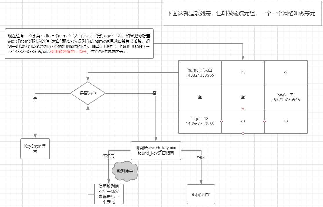 技术图片