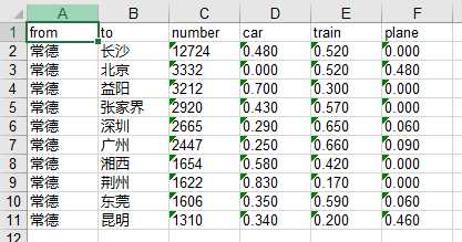 技术分享