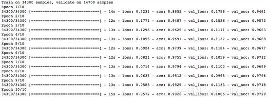 资深程序员带你玩转深度学习中的正则化技术（附Python代码）！