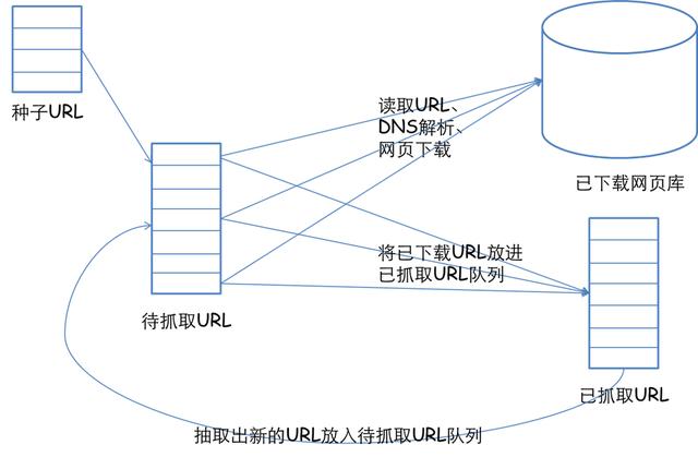 即不充值影视Vip，也不去电影院，为何Python爬虫师是这种人？