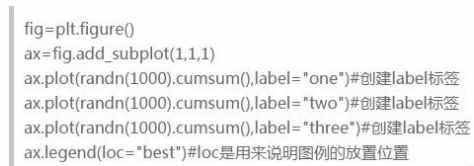 如何最简便的利用Python实现数据可视化？当然离不开matplotlib！