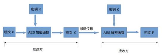 那些你还不知晓的Python加密方式，现在有机会接触了，种类繁多！