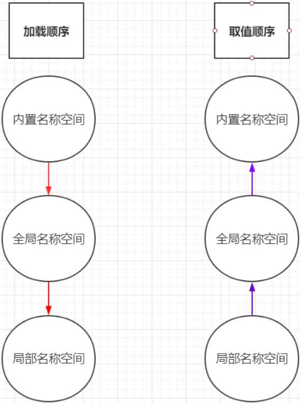 技术图片