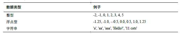 技术图片