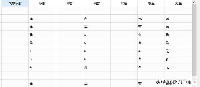 Python：爬虫助你回家，12306余票监测！