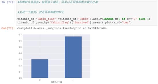 Python进行泰坦尼克生存预测——数据探索分析！