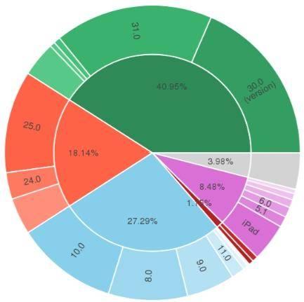 9大Python最常用的数据分析库，在2018都做了哪些更新？