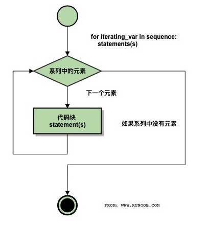 技术图片