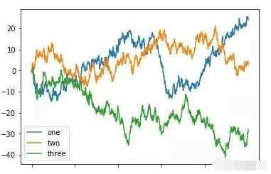 如何最简便的利用Python实现数据可视化？当然离不开matplotlib！