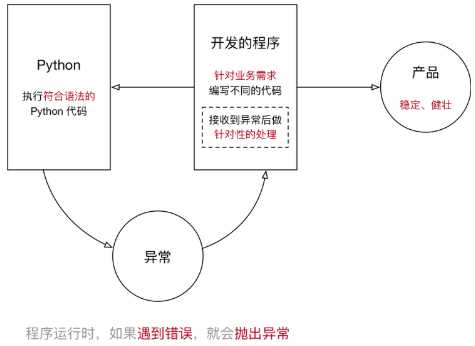 技术图片