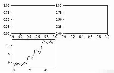 如何最简便的利用Python实现数据可视化？当然离不开matplotlib！